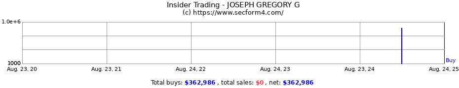 Insider Trading Transactions for JOSEPH GREGORY G