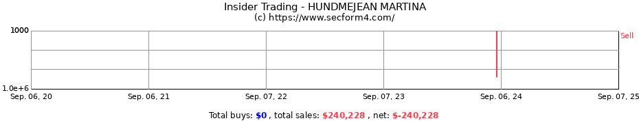 Insider Trading Transactions for HUNDMEJEAN MARTINA