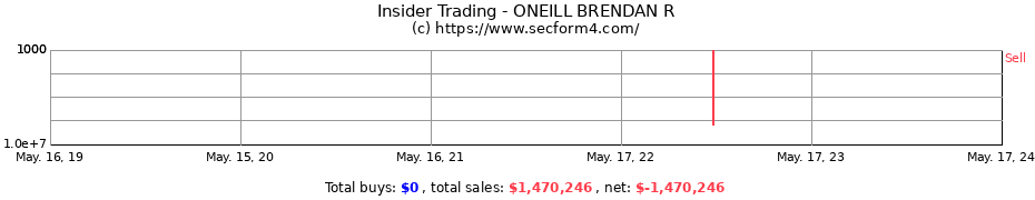 Insider Trading Transactions for ONEILL BRENDAN R