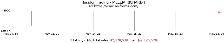 Insider Trading Transactions for MEELIA RICHARD J