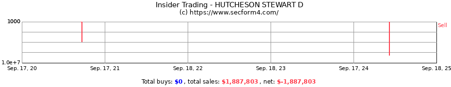 Insider Trading Transactions for HUTCHESON STEWART D
