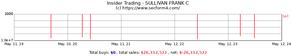 Insider Trading Transactions for SULLIVAN FRANK C