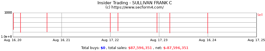 Insider Trading Transactions for SULLIVAN FRANK C