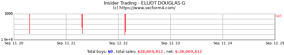 Insider Trading Transactions for ELLIOT DOUGLAS G