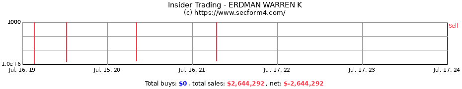 Insider Trading Transactions for ERDMAN WARREN K