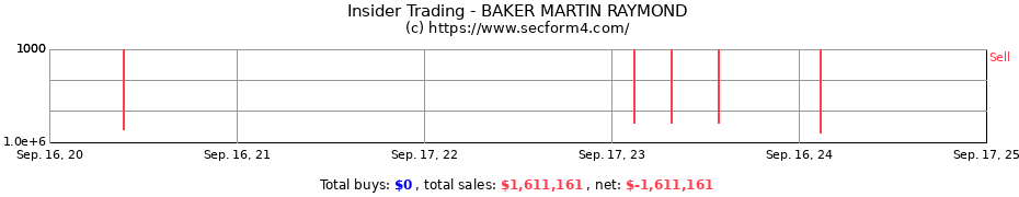 Insider Trading Transactions for BAKER MARTIN RAYMOND