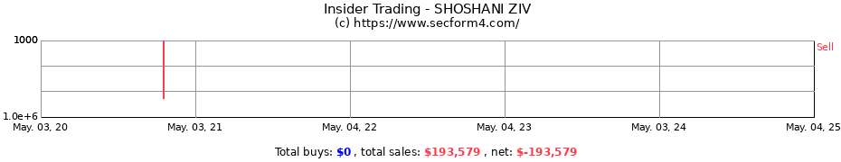 Insider Trading Transactions for SHOSHANI ZIV