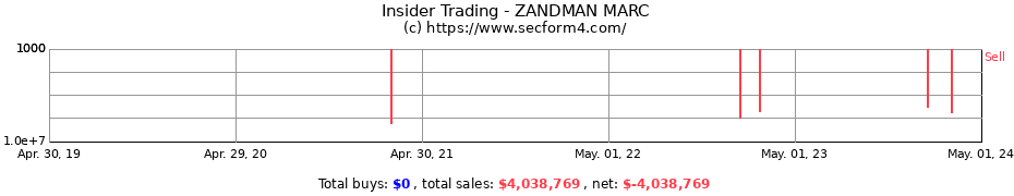Insider Trading Transactions for ZANDMAN MARC