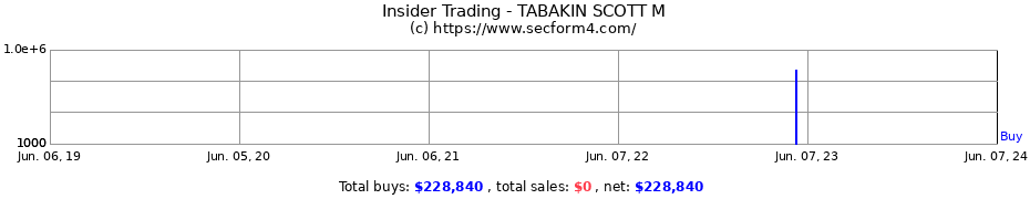 Insider Trading Transactions for TABAKIN SCOTT M