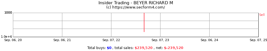 Insider Trading Transactions for BEYER RICHARD M