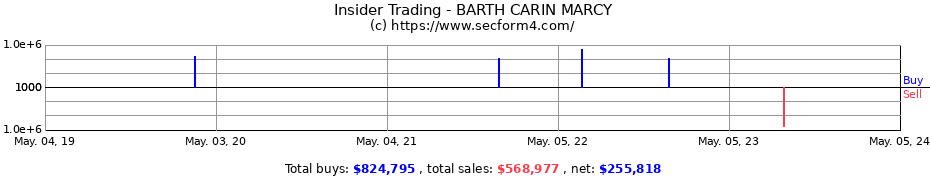 Insider Trading Transactions for BARTH CARIN MARCY