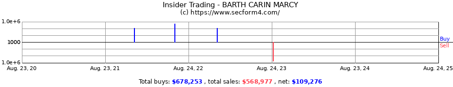 Insider Trading Transactions for BARTH CARIN MARCY