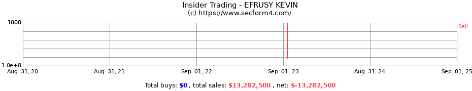 Insider Trading Transactions for EFRUSY KEVIN