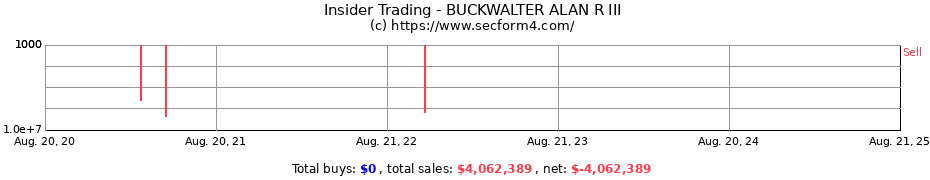 Insider Trading Transactions for BUCKWALTER ALAN R III