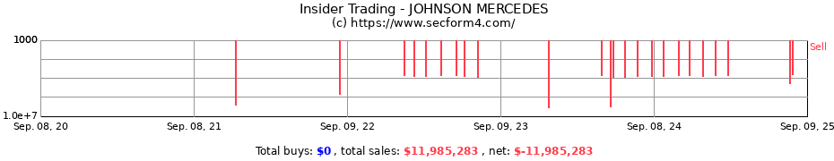 Insider Trading Transactions for JOHNSON MERCEDES