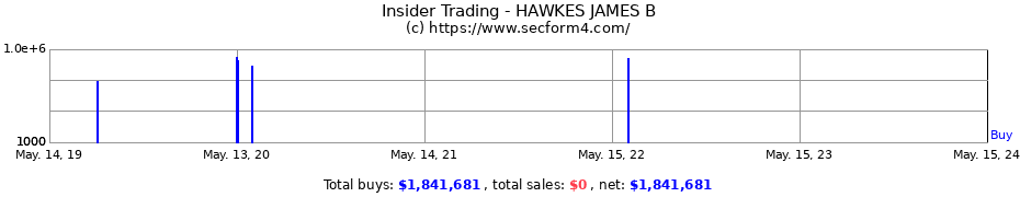 Insider Trading Transactions for HAWKES JAMES B