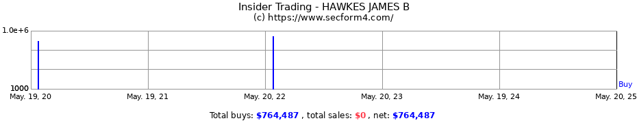 Insider Trading Transactions for HAWKES JAMES B