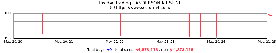 Insider Trading Transactions for ANDERSON KRISTINE