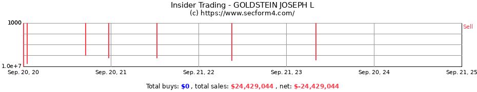 Insider Trading Transactions for GOLDSTEIN JOSEPH L