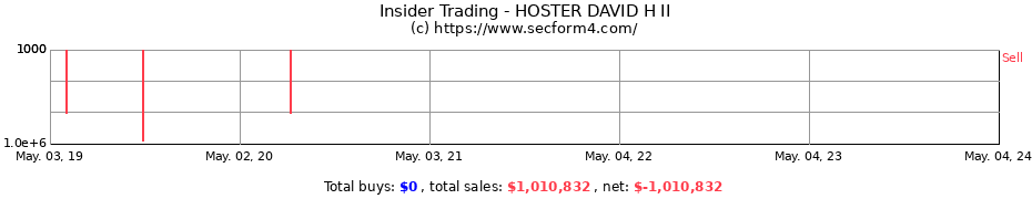 Insider Trading Transactions for HOSTER DAVID H II