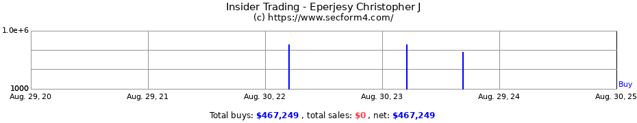 Insider Trading Transactions for Eperjesy Christopher J