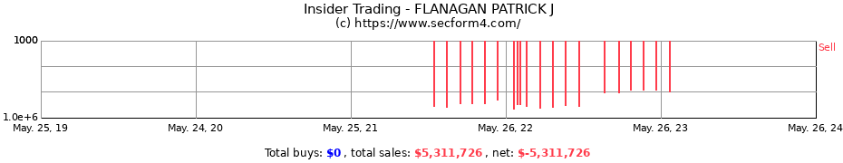 Insider Trading Transactions for FLANAGAN PATRICK J