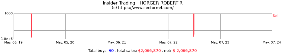 Insider Trading Transactions for HORGER ROBERT R