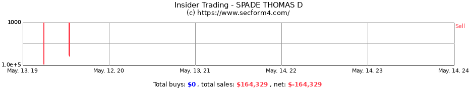 Insider Trading Transactions for SPADE THOMAS D
