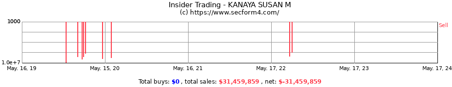 Insider Trading Transactions for KANAYA SUSAN M