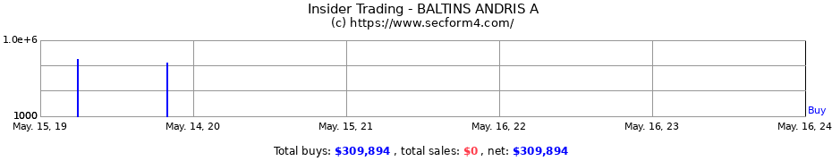 Insider Trading Transactions for BALTINS ANDRIS A