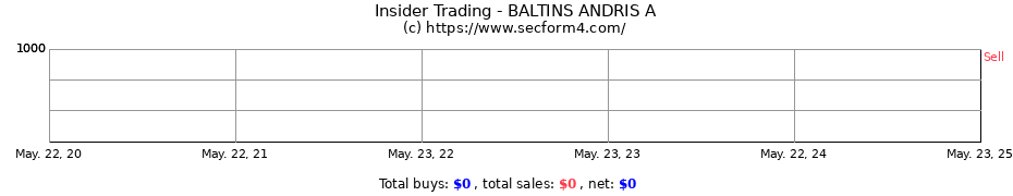 Insider Trading Transactions for BALTINS ANDRIS A