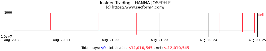 Insider Trading Transactions for HANNA JOSEPH F