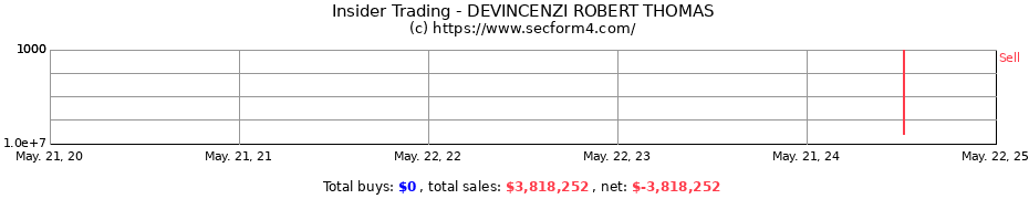 Insider Trading Transactions for DEVINCENZI ROBERT THOMAS