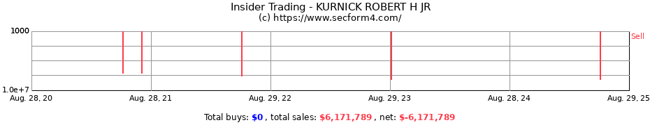 Insider Trading Transactions for KURNICK ROBERT H JR