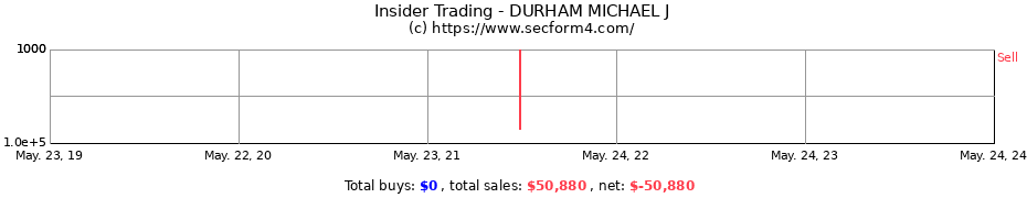 Insider Trading Transactions for DURHAM MICHAEL J