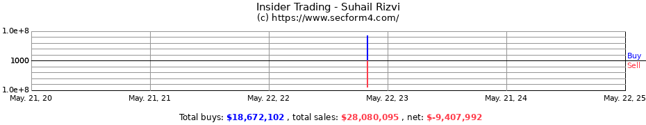 Insider Trading Transactions for RIZVI SUHAIL