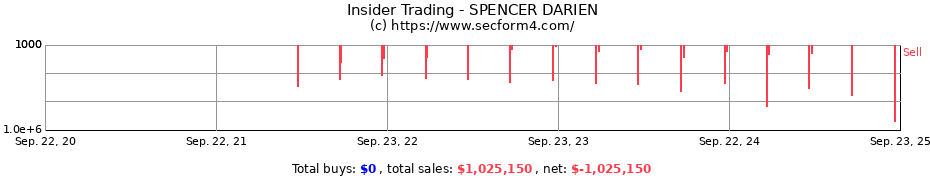 Insider Trading Transactions for SPENCER DARIEN