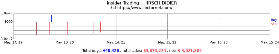 Insider Trading Transactions for HIRSCH DIDIER