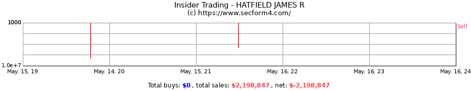 Insider Trading Transactions for HATFIELD JAMES R