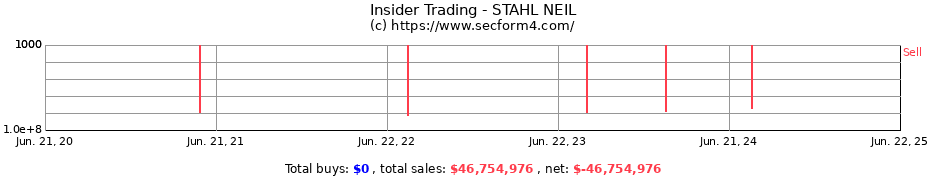 Insider Trading Transactions for STAHL NEIL