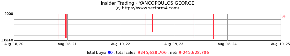 Insider Trading Transactions for YANCOPOULOS GEORGE