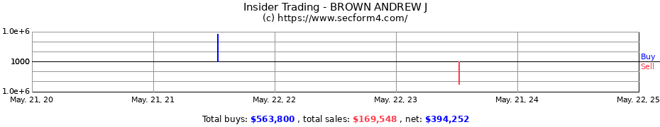 Insider Trading Transactions for BROWN ANDREW J