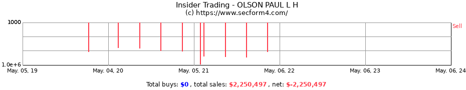 Insider Trading Transactions for OLSON PAUL L H