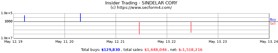 Insider Trading Transactions for SINDELAR CORY