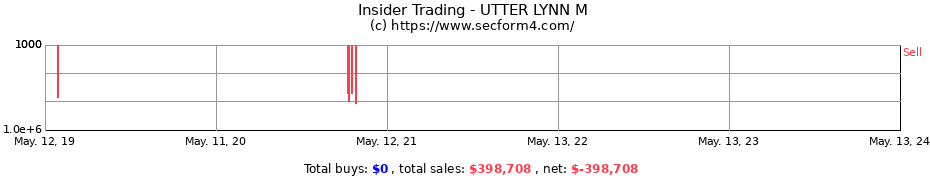 Insider Trading Transactions for UTTER LYNN M