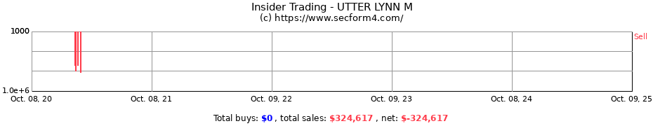 Insider Trading Transactions for UTTER LYNN M