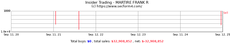 Insider Trading Transactions for MARTIRE FRANK R