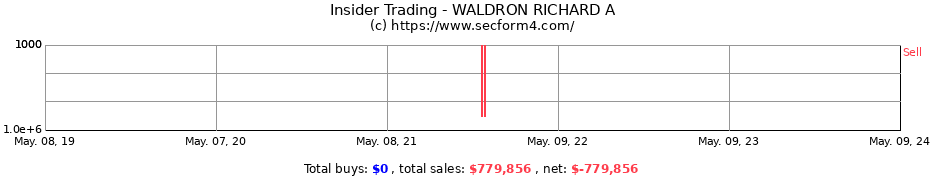 Insider Trading Transactions for WALDRON RICHARD A
