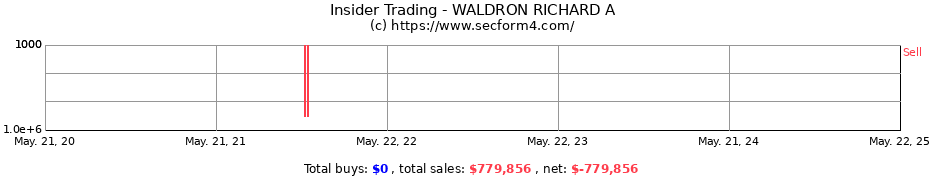 Insider Trading Transactions for WALDRON RICHARD A