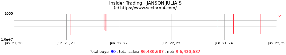 Insider Trading Transactions for JANSON JULIA S